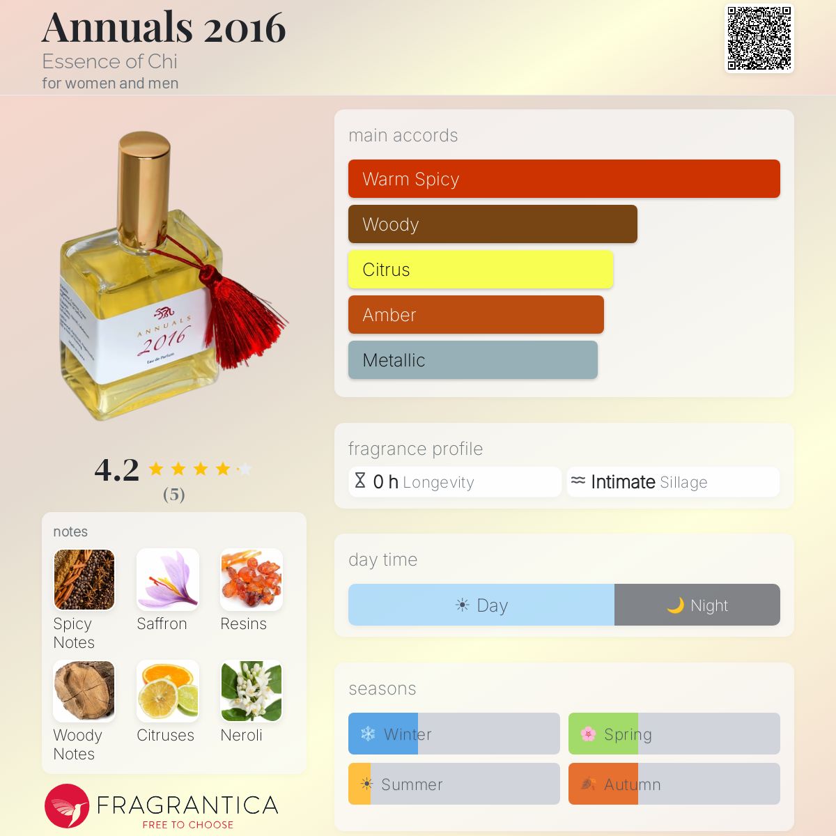 Fragrantica image 5