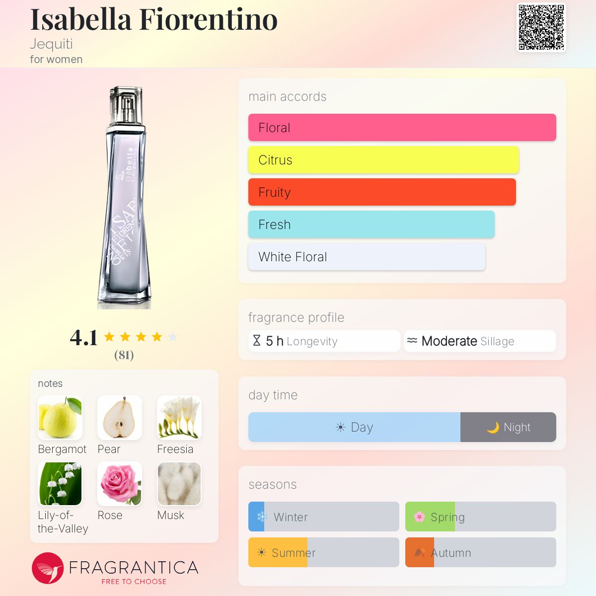 Profile card