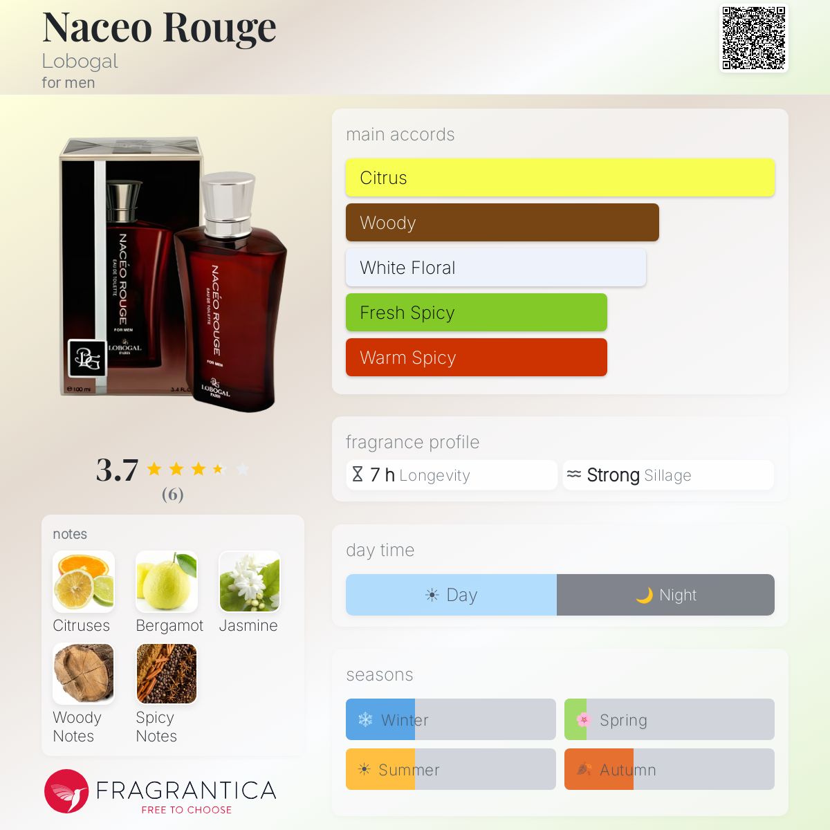 Fragrantica image 5
