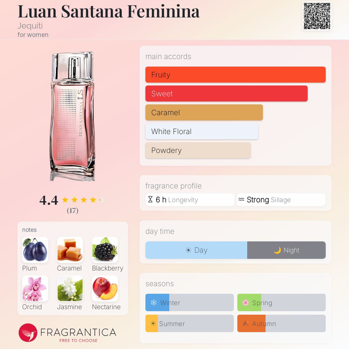 Fragrantica image 5