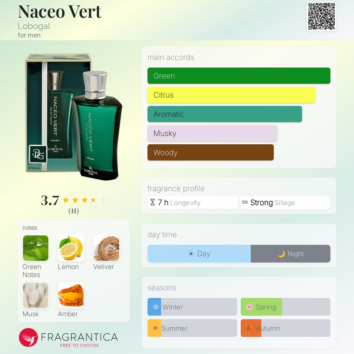 Fragrantica image 5