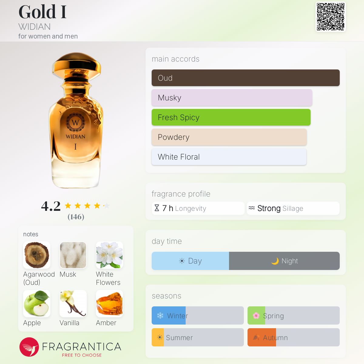 Profile card