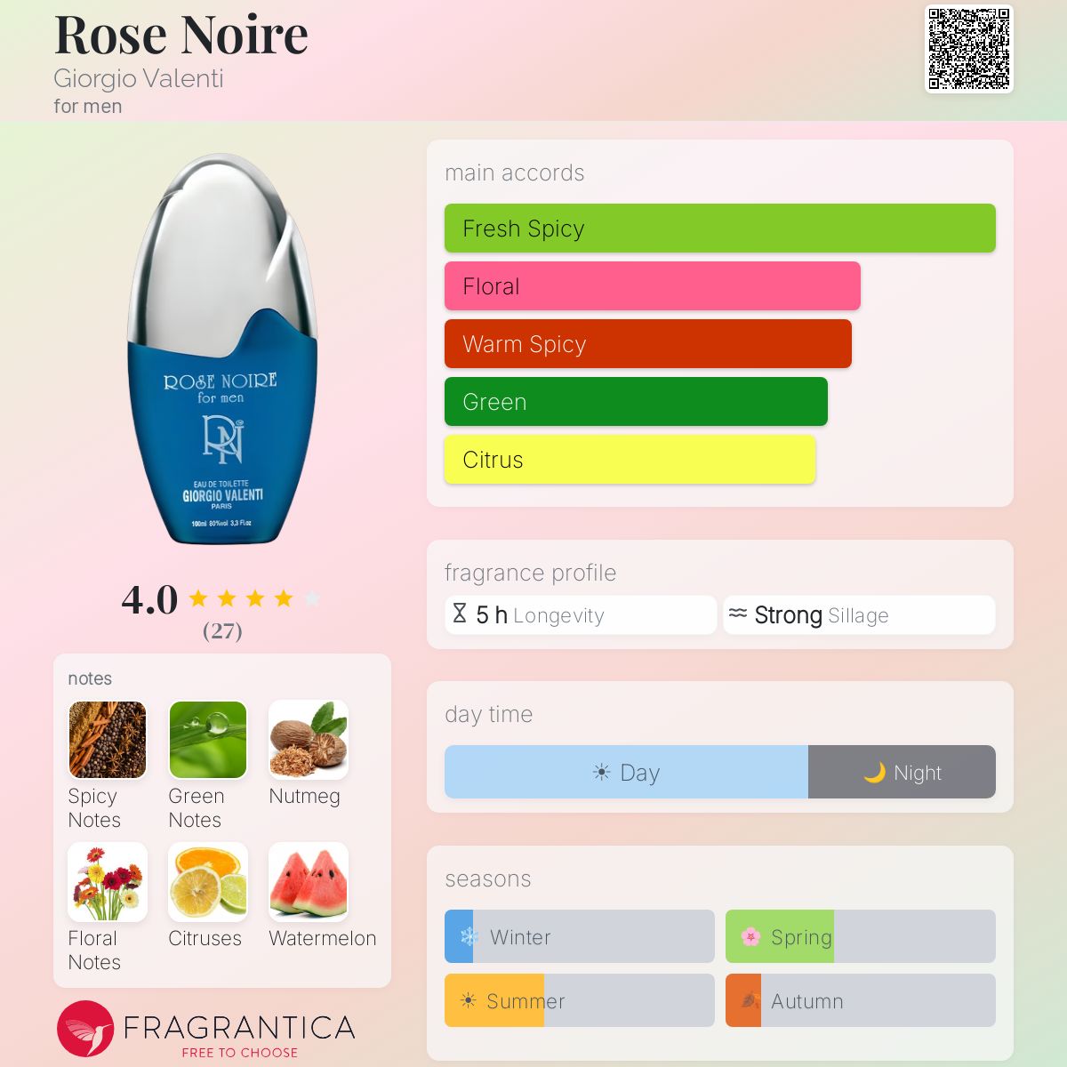 Fragrantica image 5