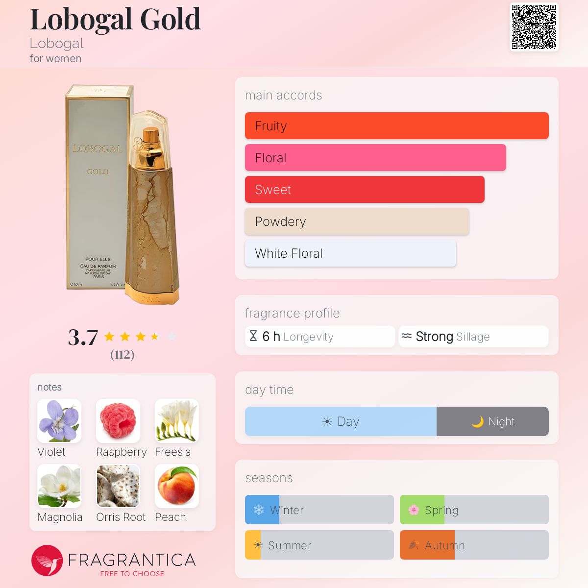 Fragrantica image 5