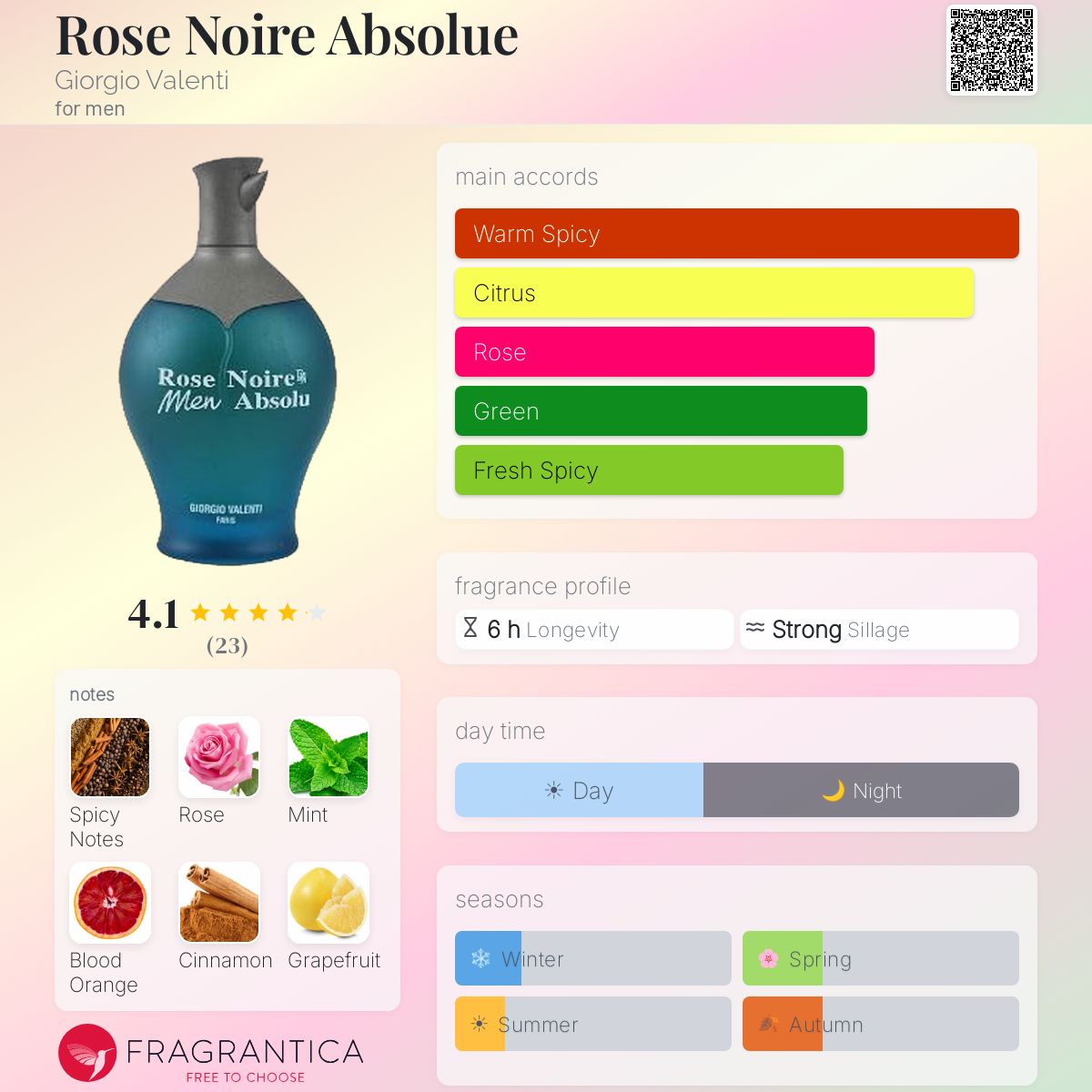 Fragrantica image 5