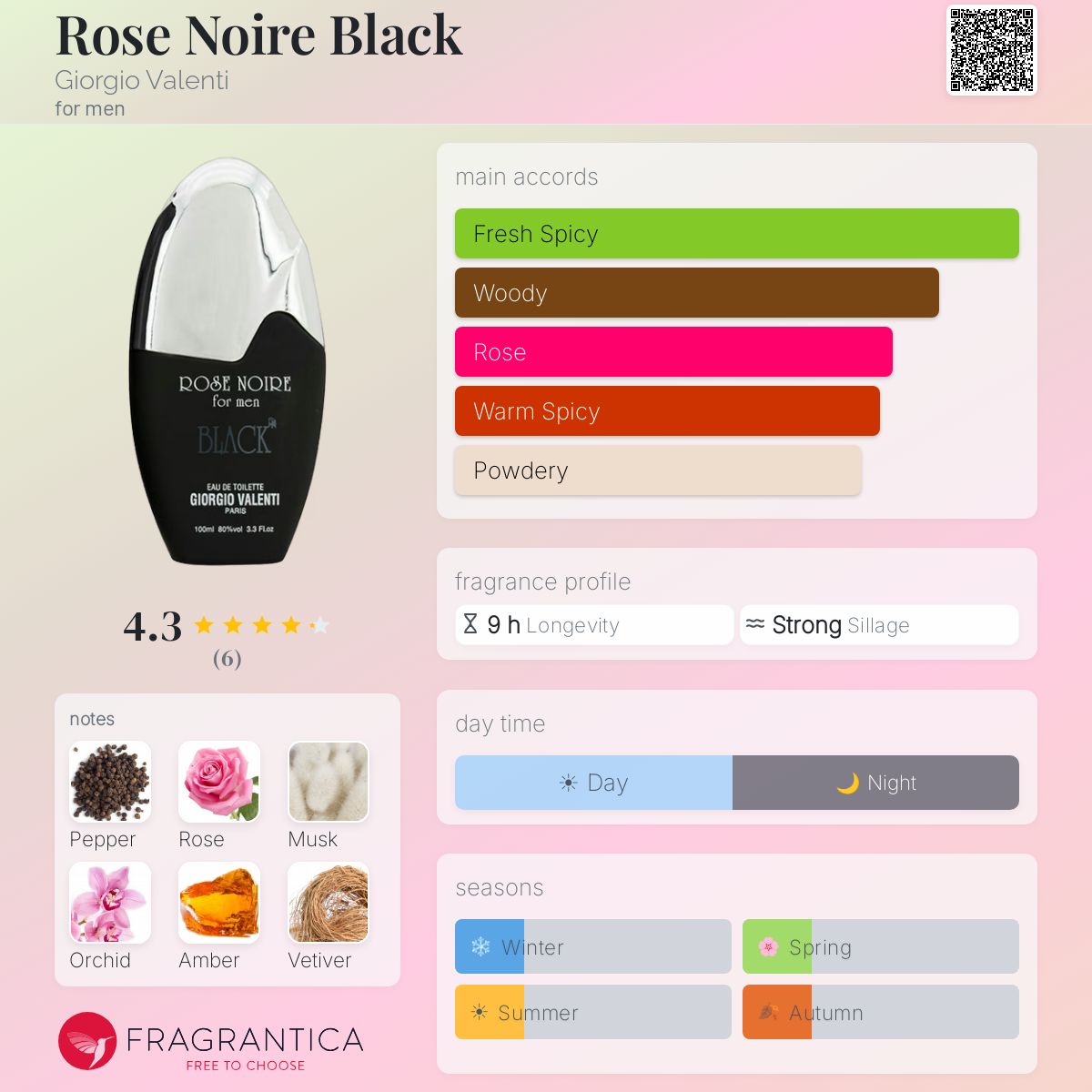Fragrantica image 5