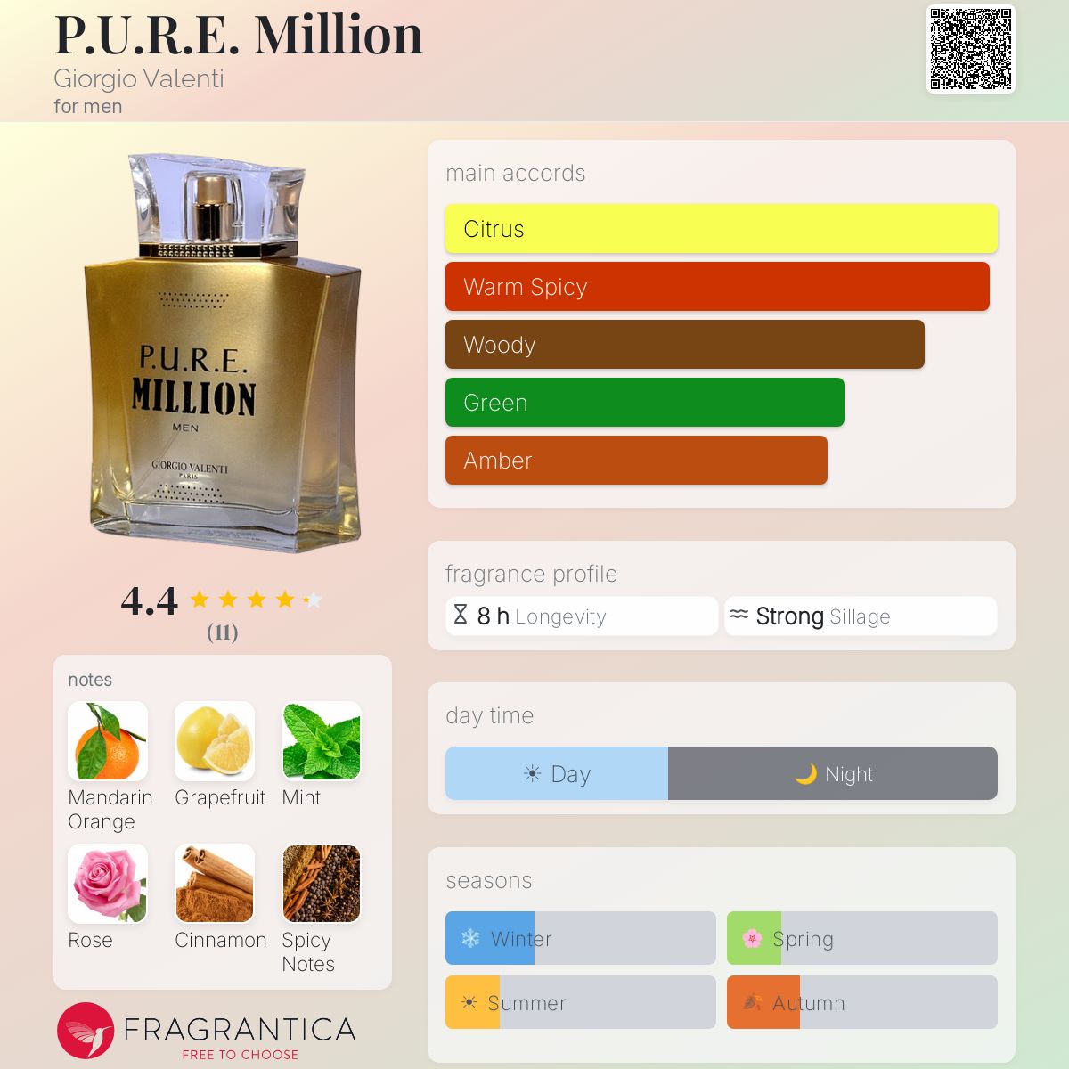 Fragrantica image 5