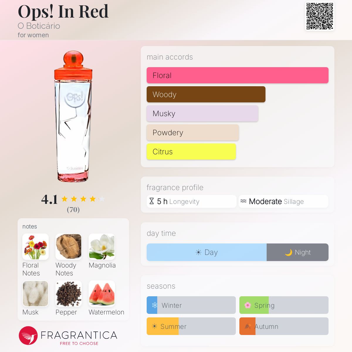 Fragrantica image 5