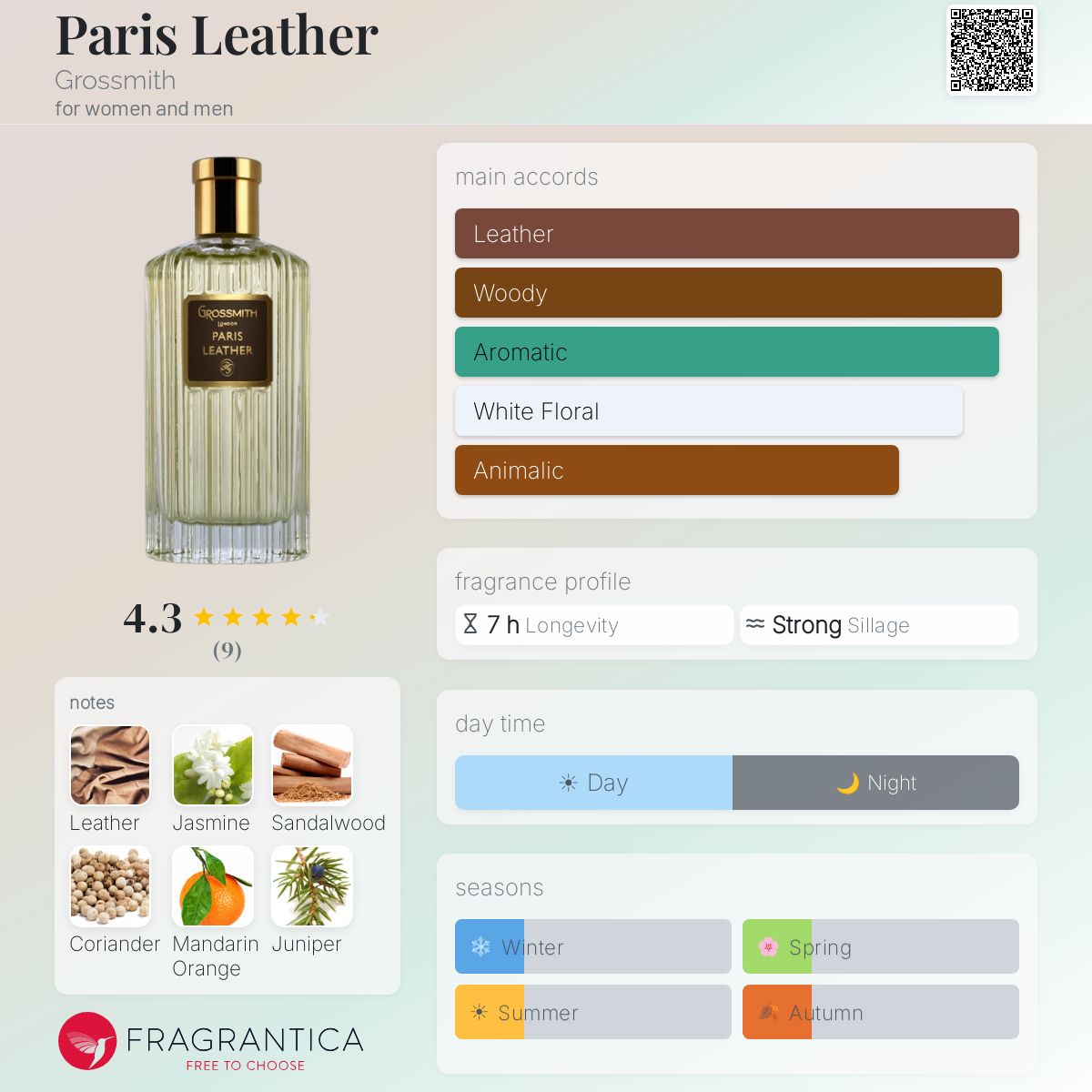 Fragrantica image 5