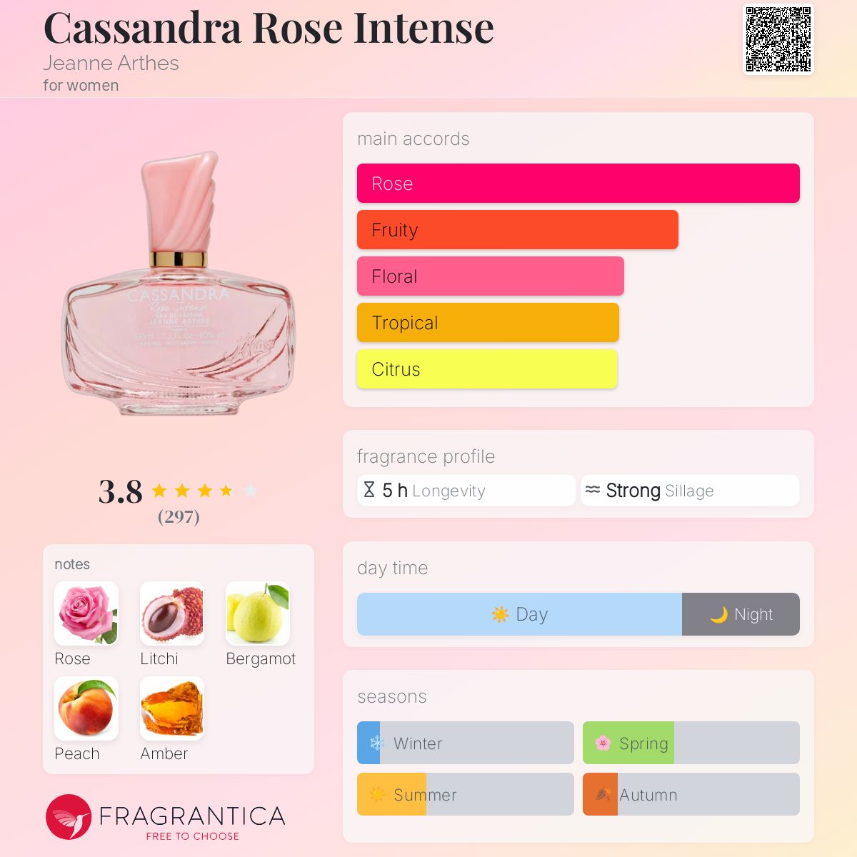 Cassandra Rose Intense Jeanne Arthes perfume a fragrance for