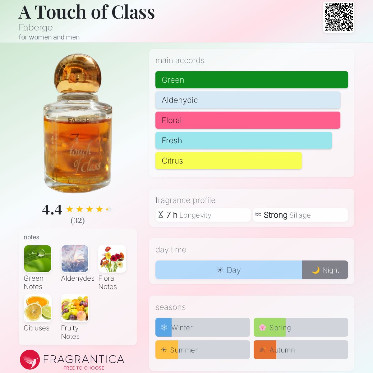 Profile card