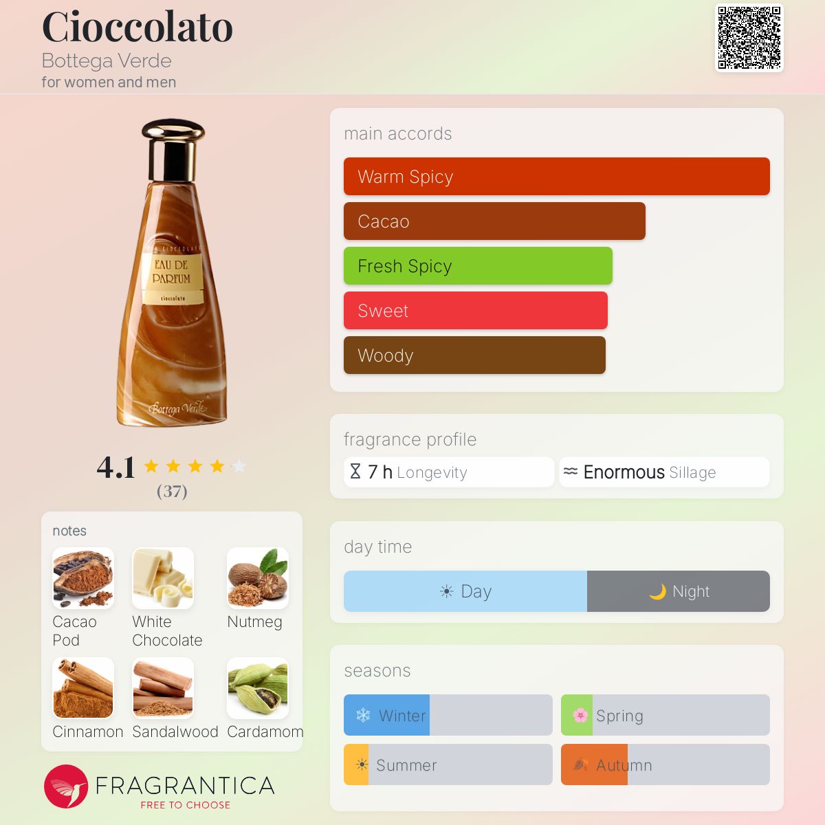 Fragrantica image 5