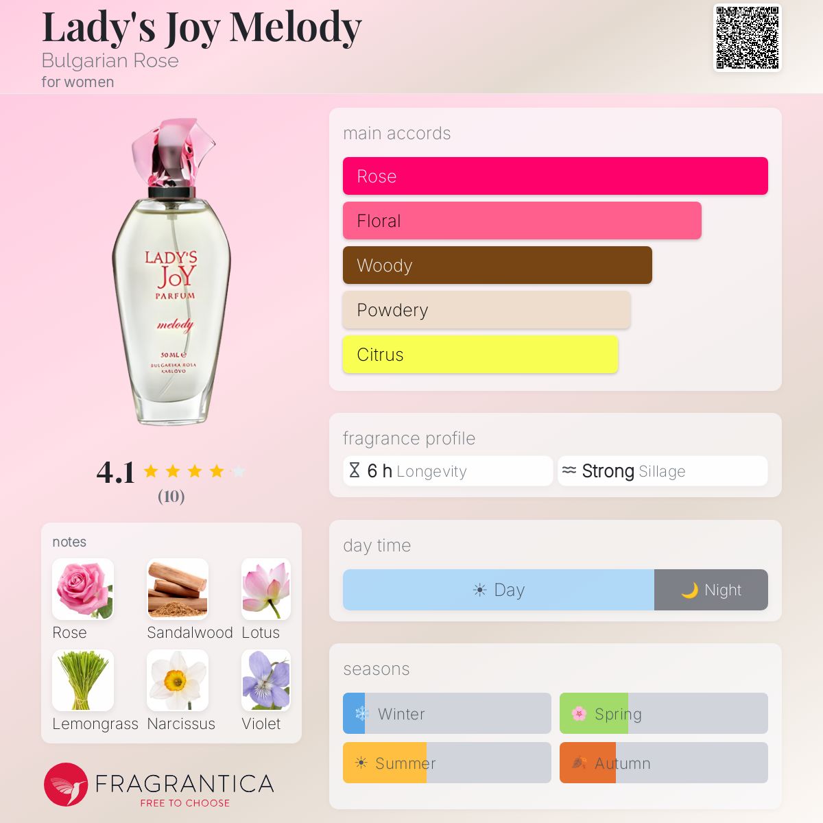 Fragrantica image 5
