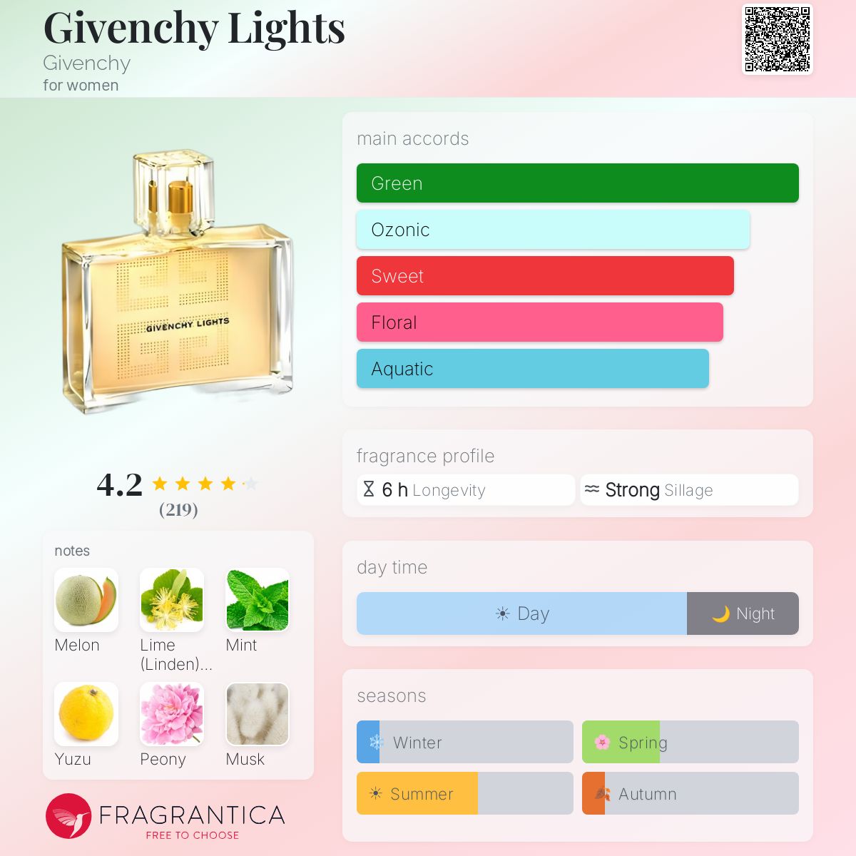 Fragrantica image 5