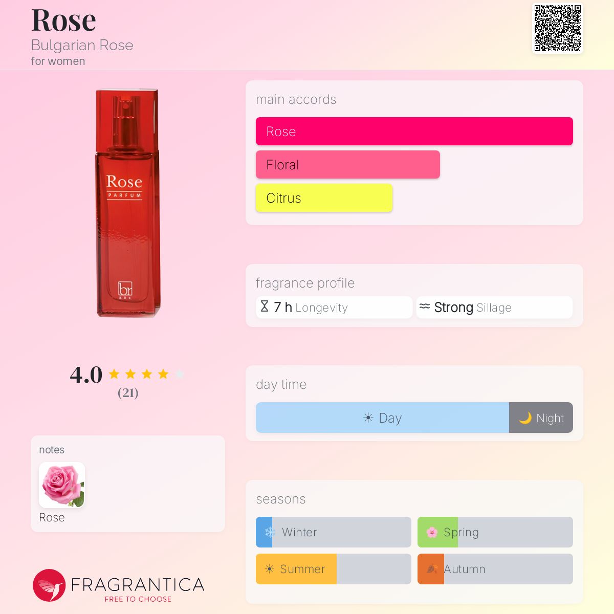 Fragrantica image 5