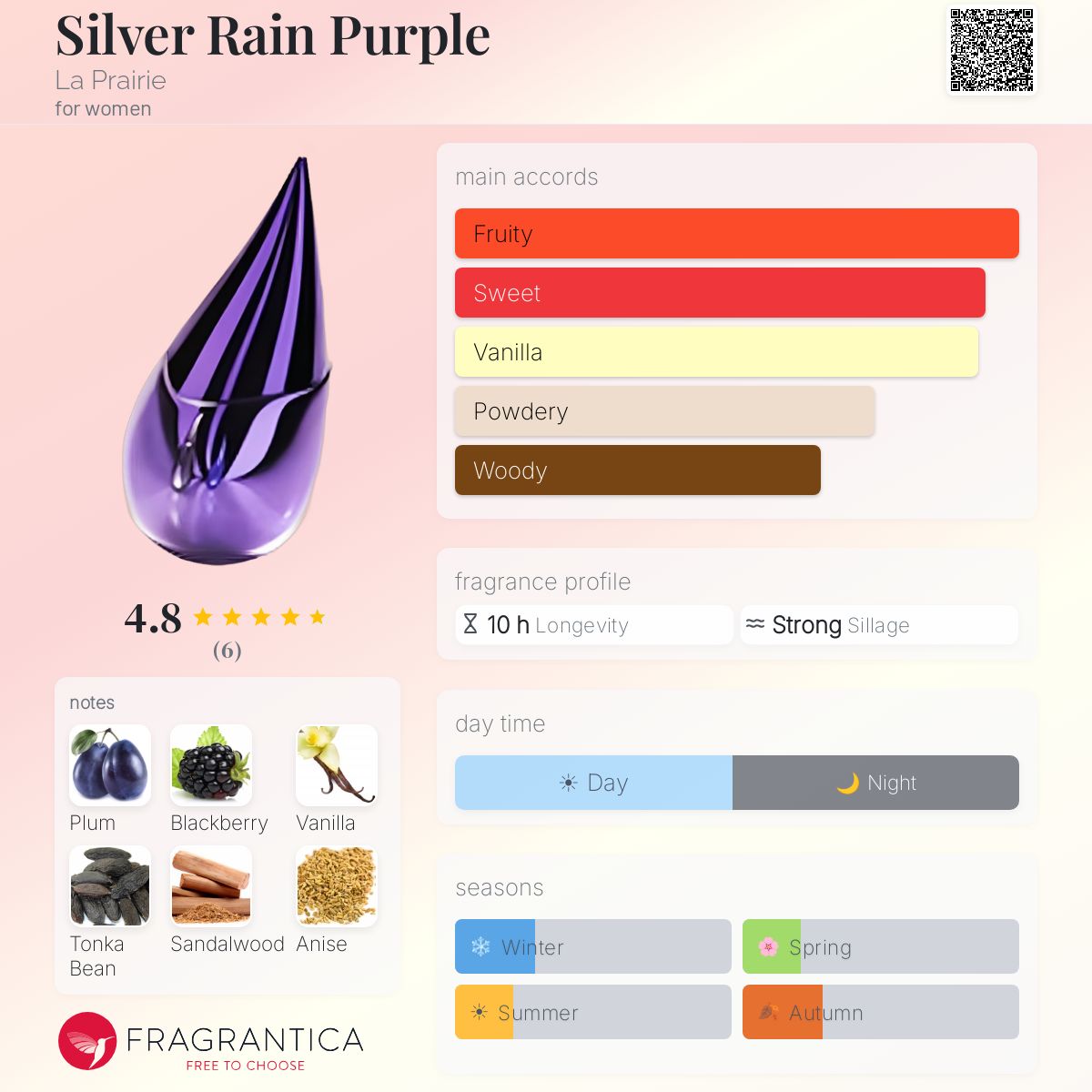 Fragrantica image 5