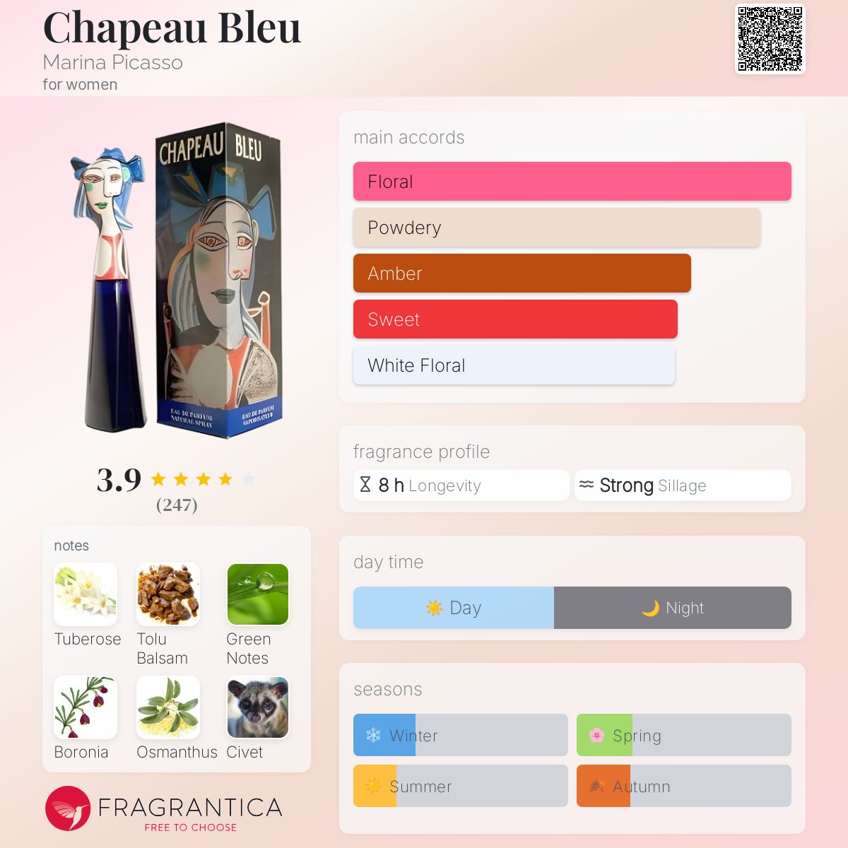 Chapeau Bleu Marina Picasso perfume - a fragrance for women 1994