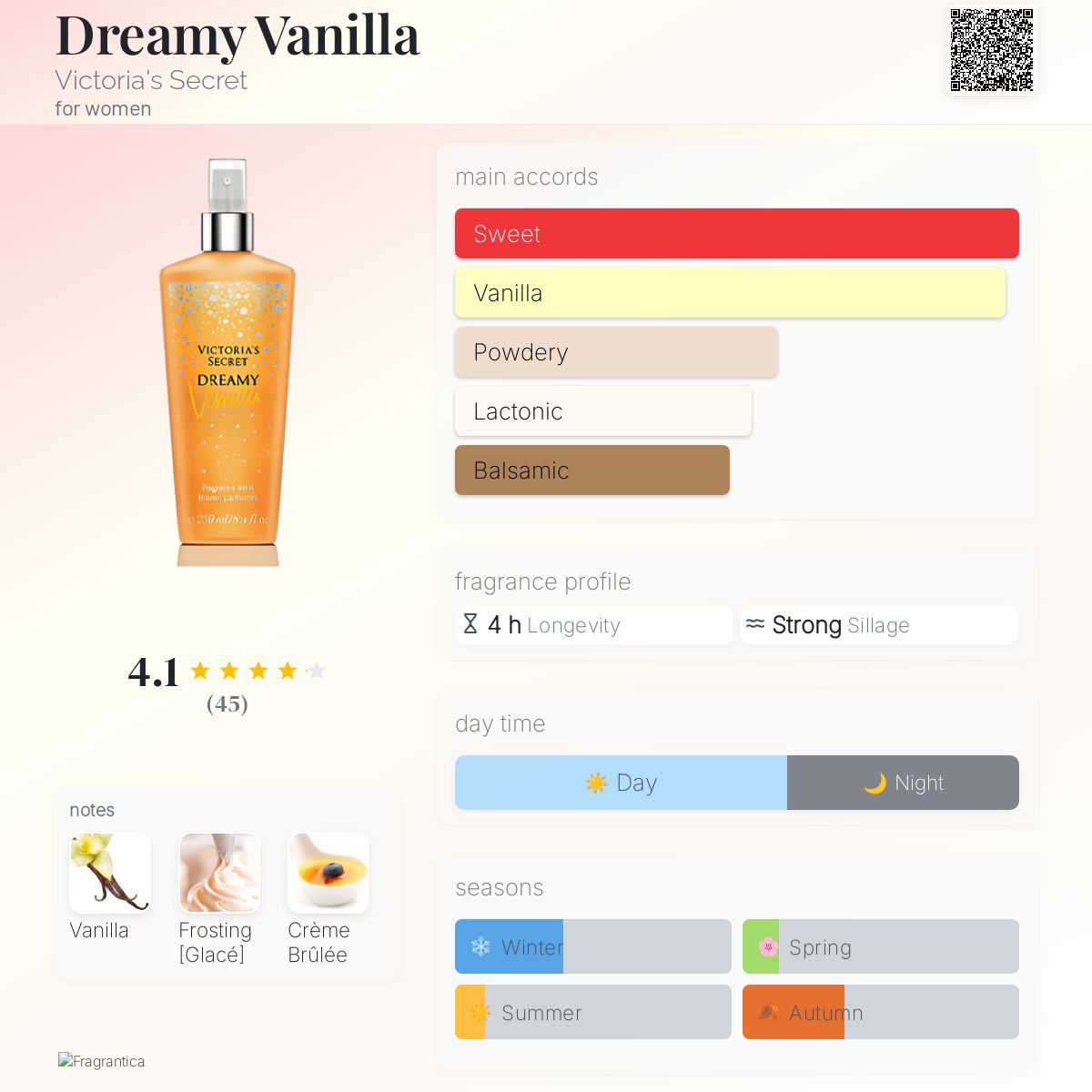 Dreamy Vanilla Victoria's Secret perfume a fragrance