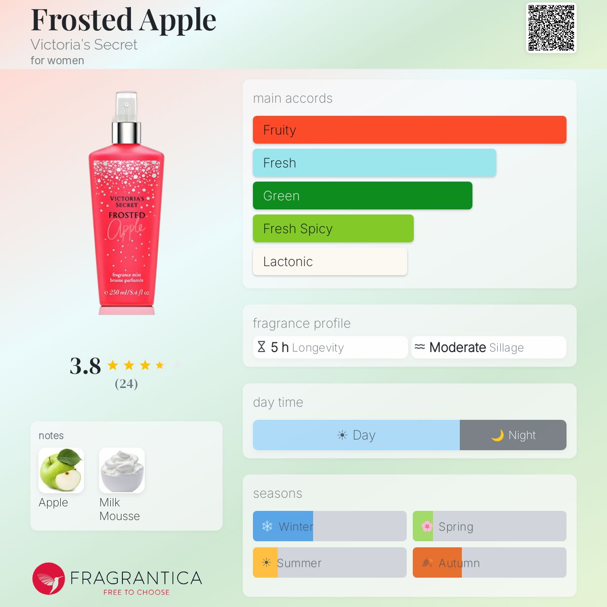 Fragrantica image 5