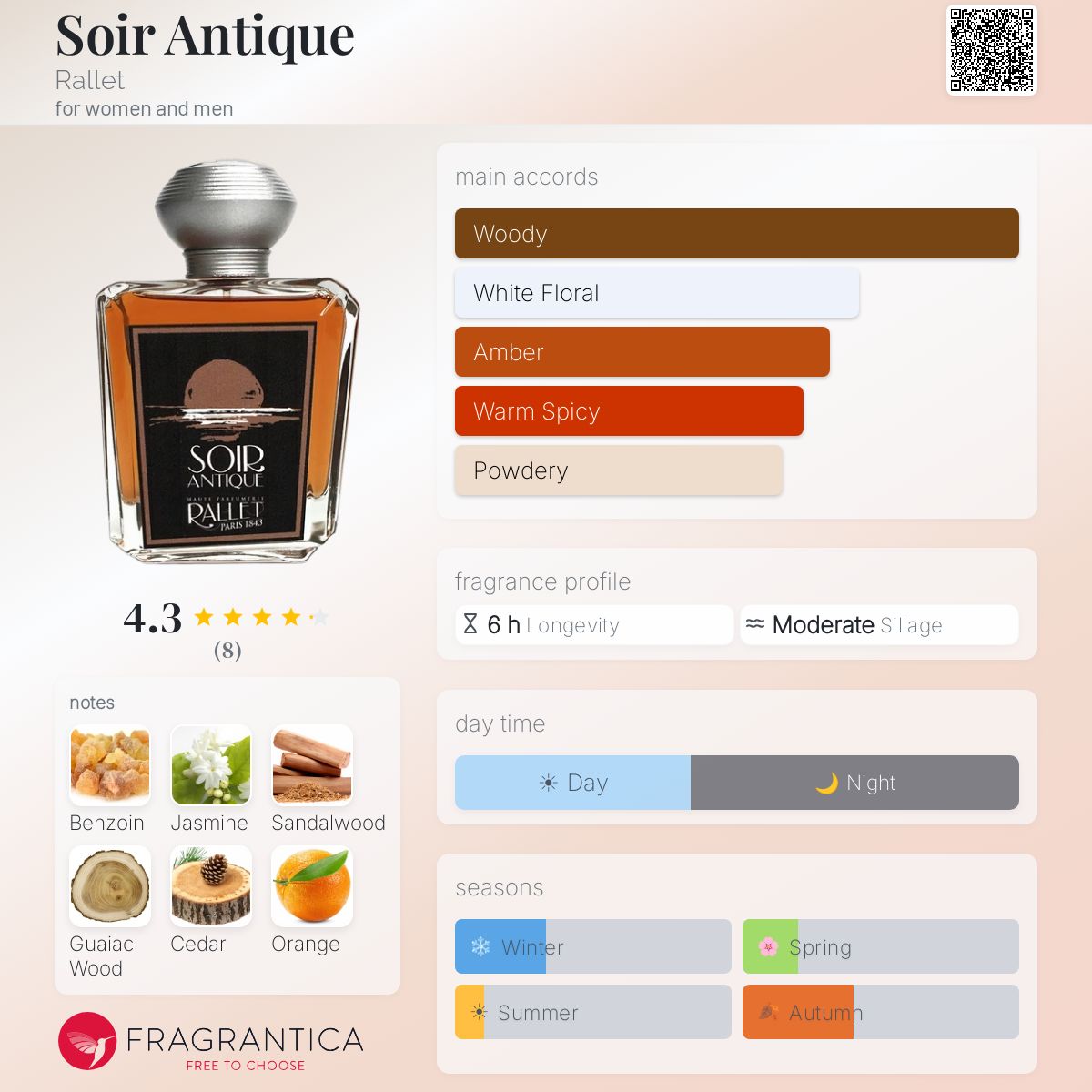 Fragrantica image 5