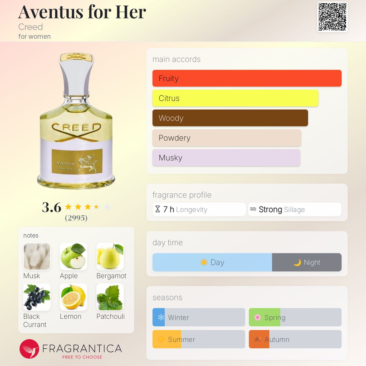 香水(女性用) Creed Aventus for Her 30ml Aventus For Her | Women's Fragrances | Creed Boutique US