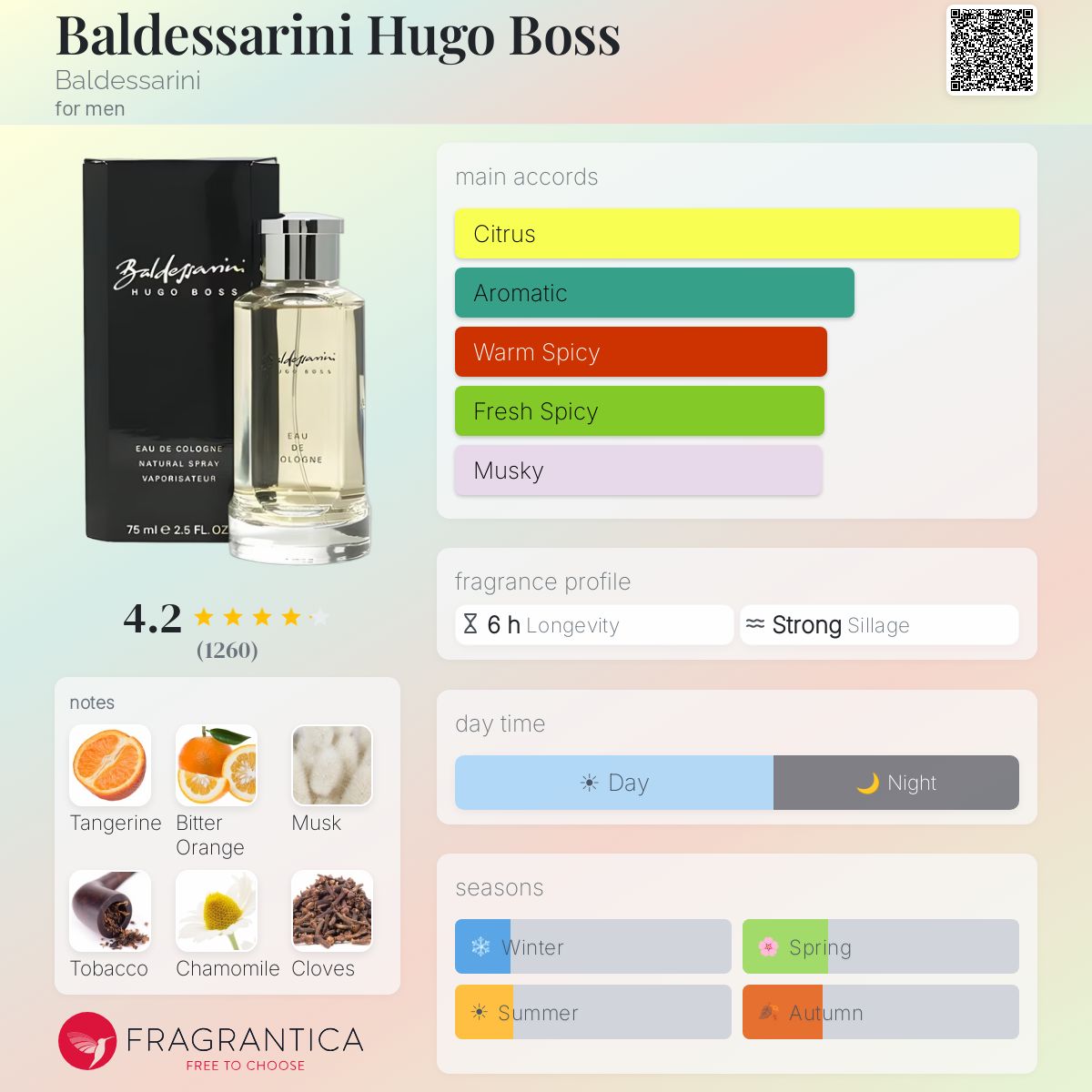 Fragrantica image 5