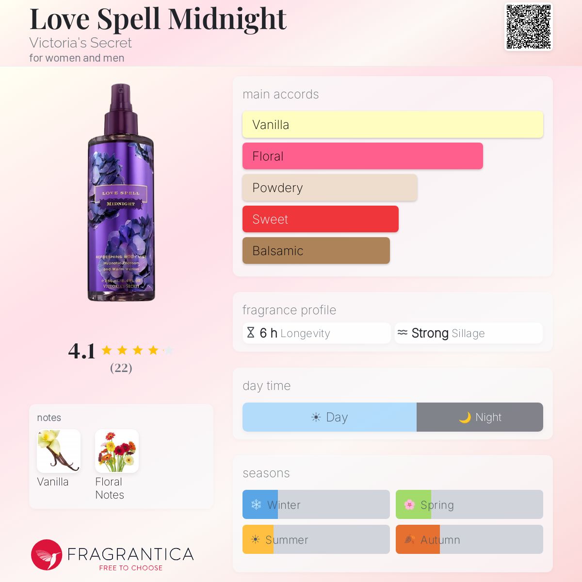 Fragrantica image 5
