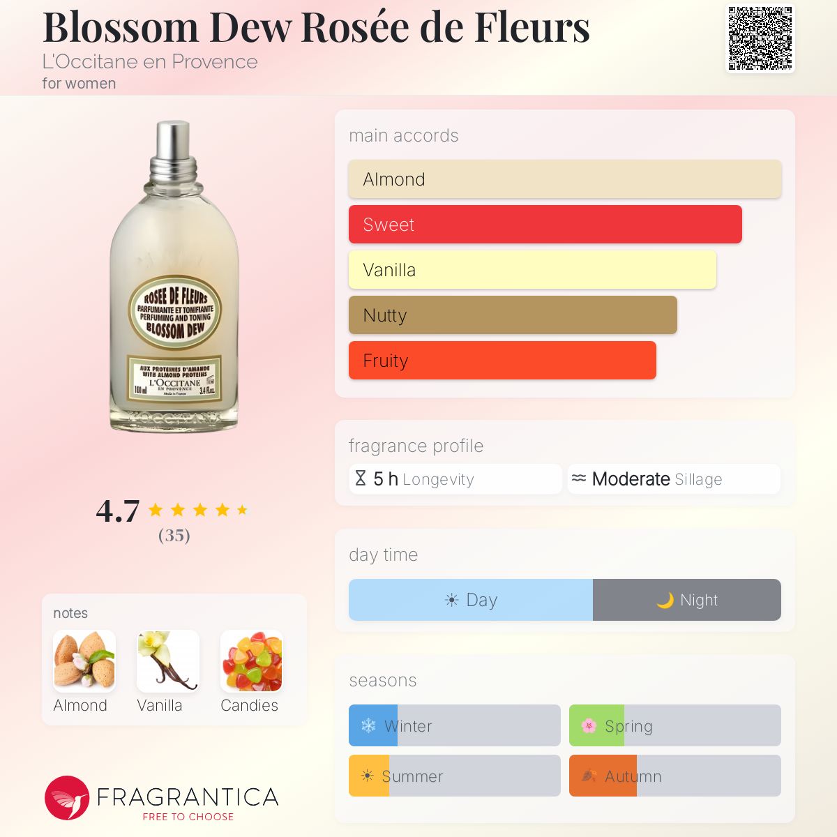 Fragrantica image 5