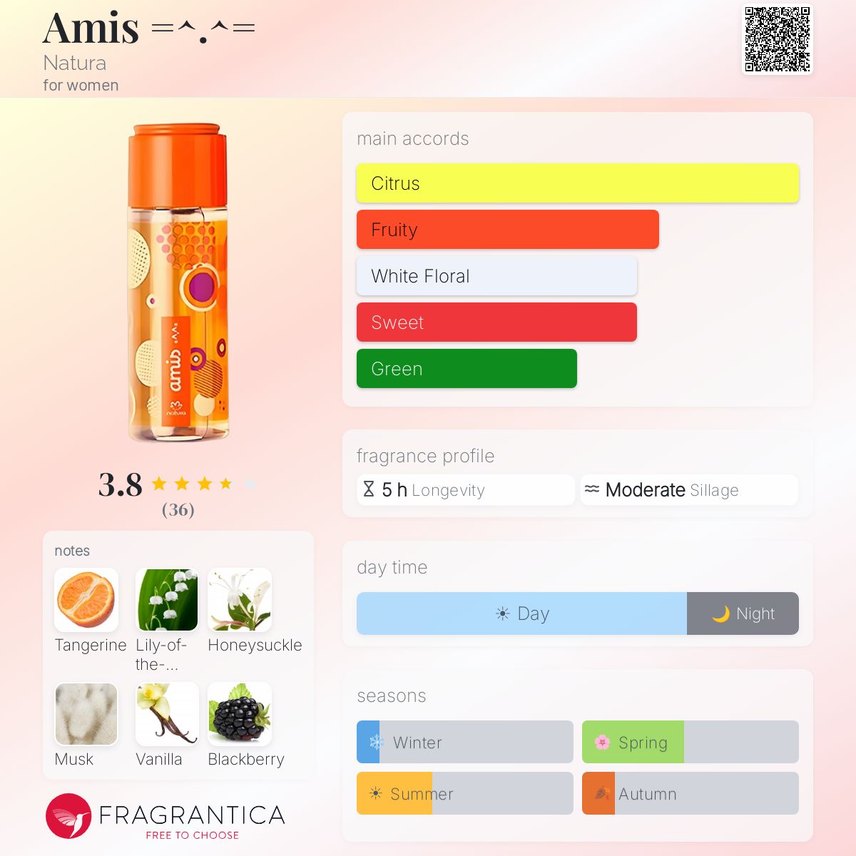 Fragrantica image 5