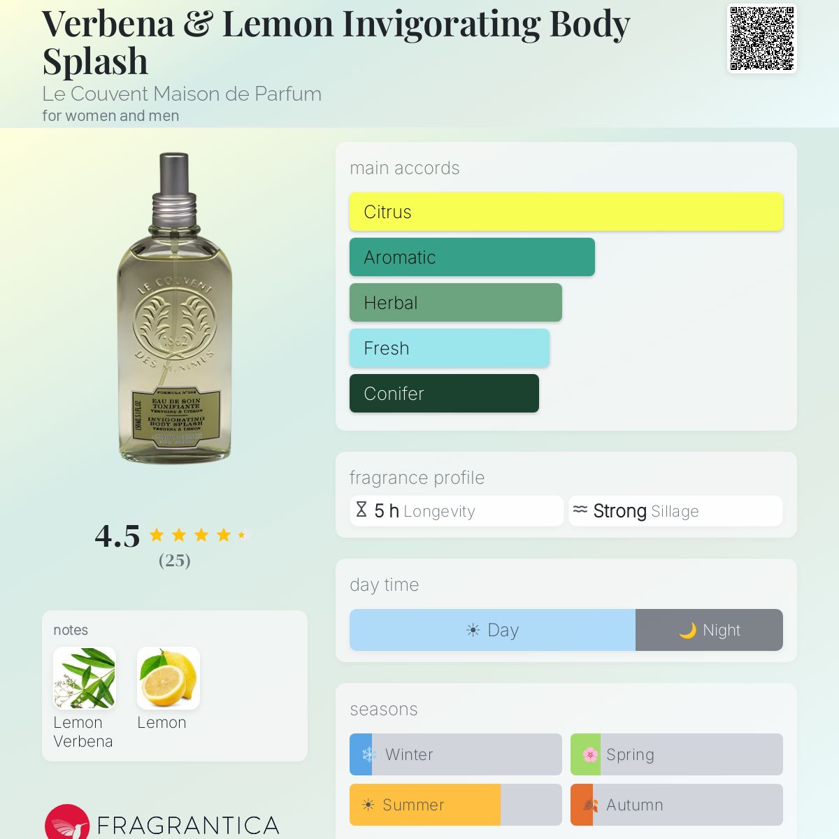 Fragrantica image 5