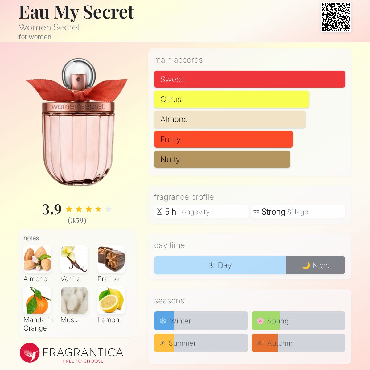 Fragrantica image 5