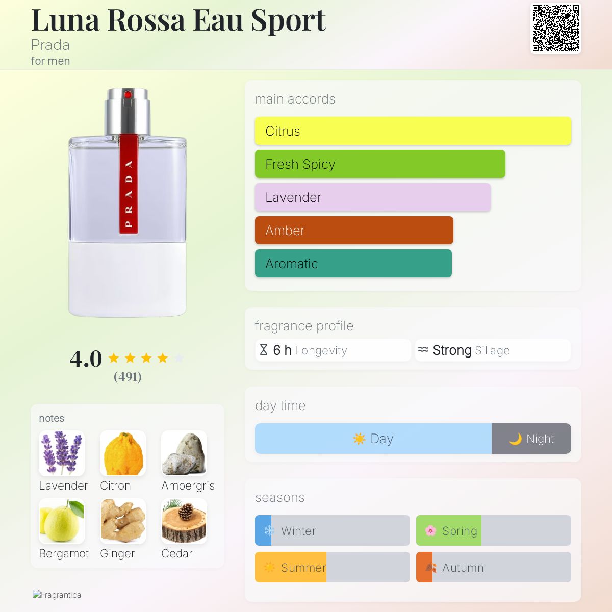 Luna Rossa Eau Sport Prada cologne - a fragrance for men 2016