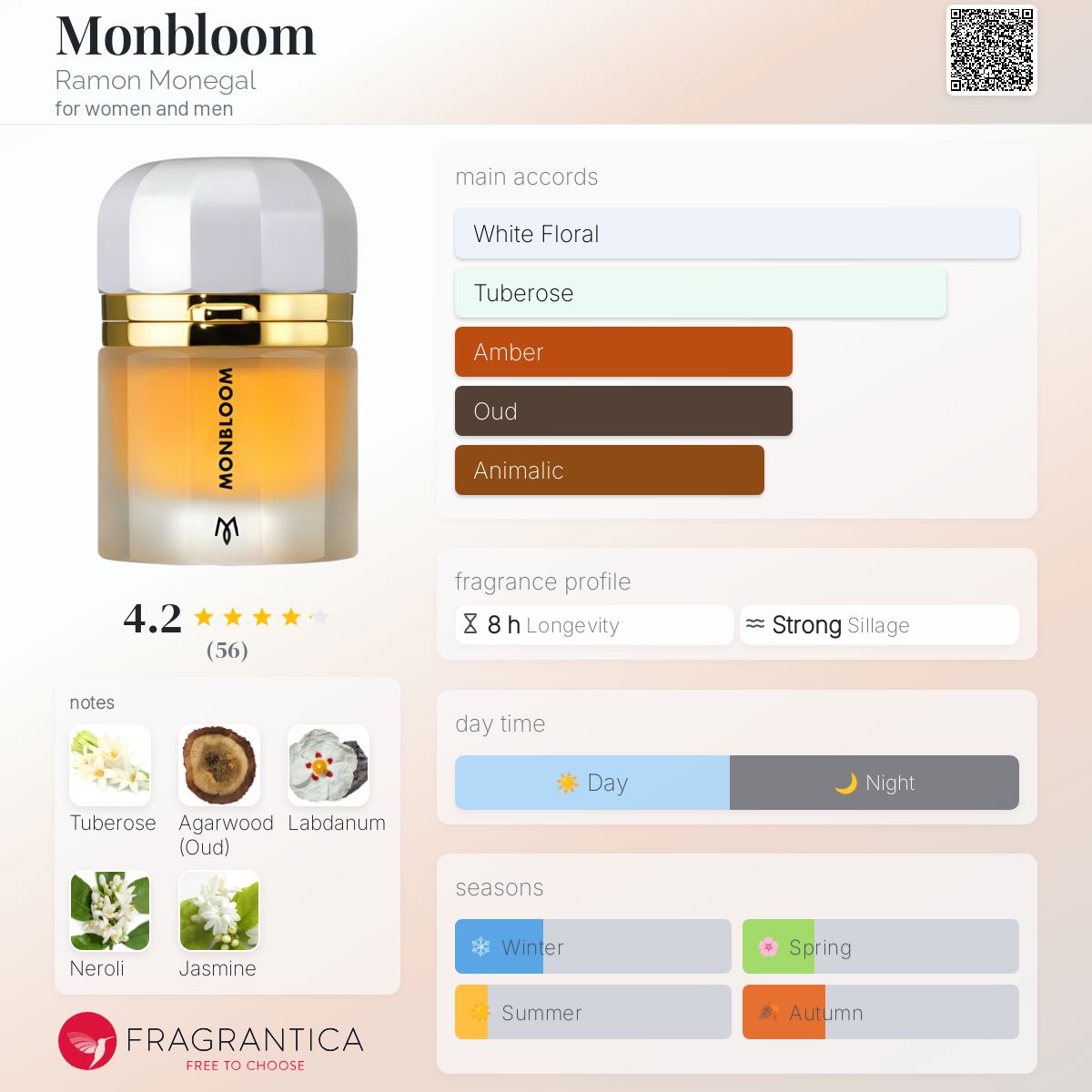 RAMONMONEGAL ラモン モネガル モンブルーム EDP 50ML Monbloom - Ramon Monegal