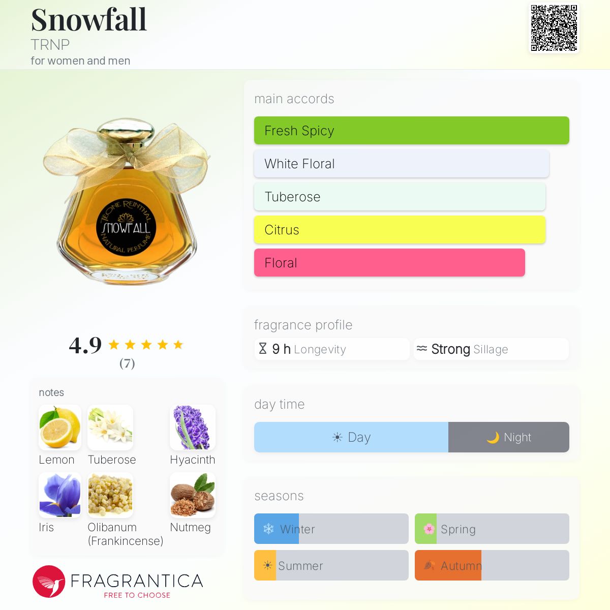 Fragrantica image 5