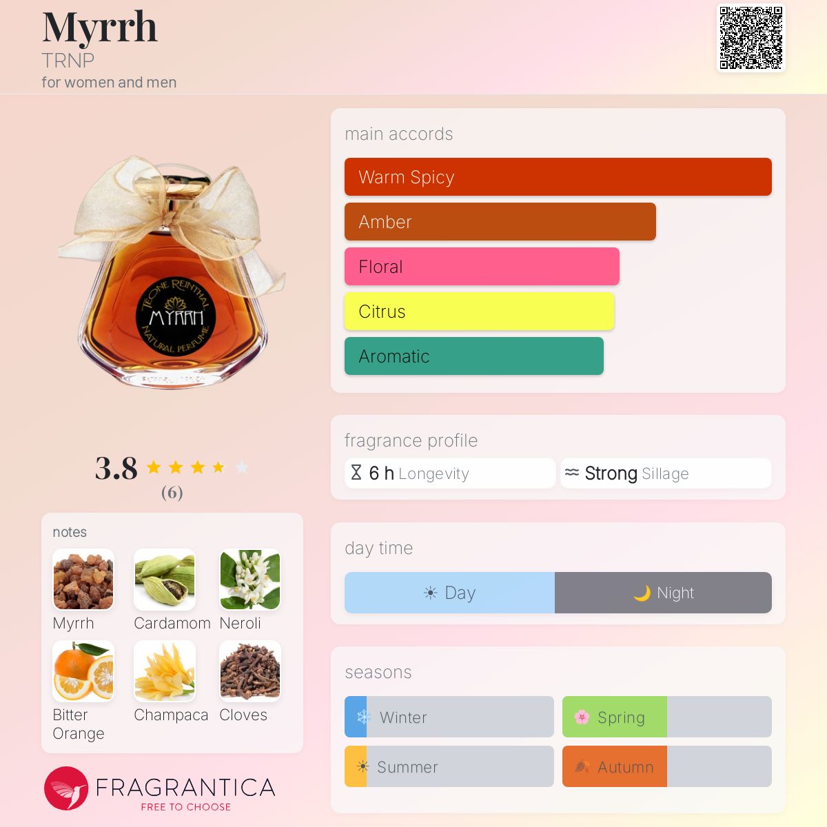 Fragrantica image 5