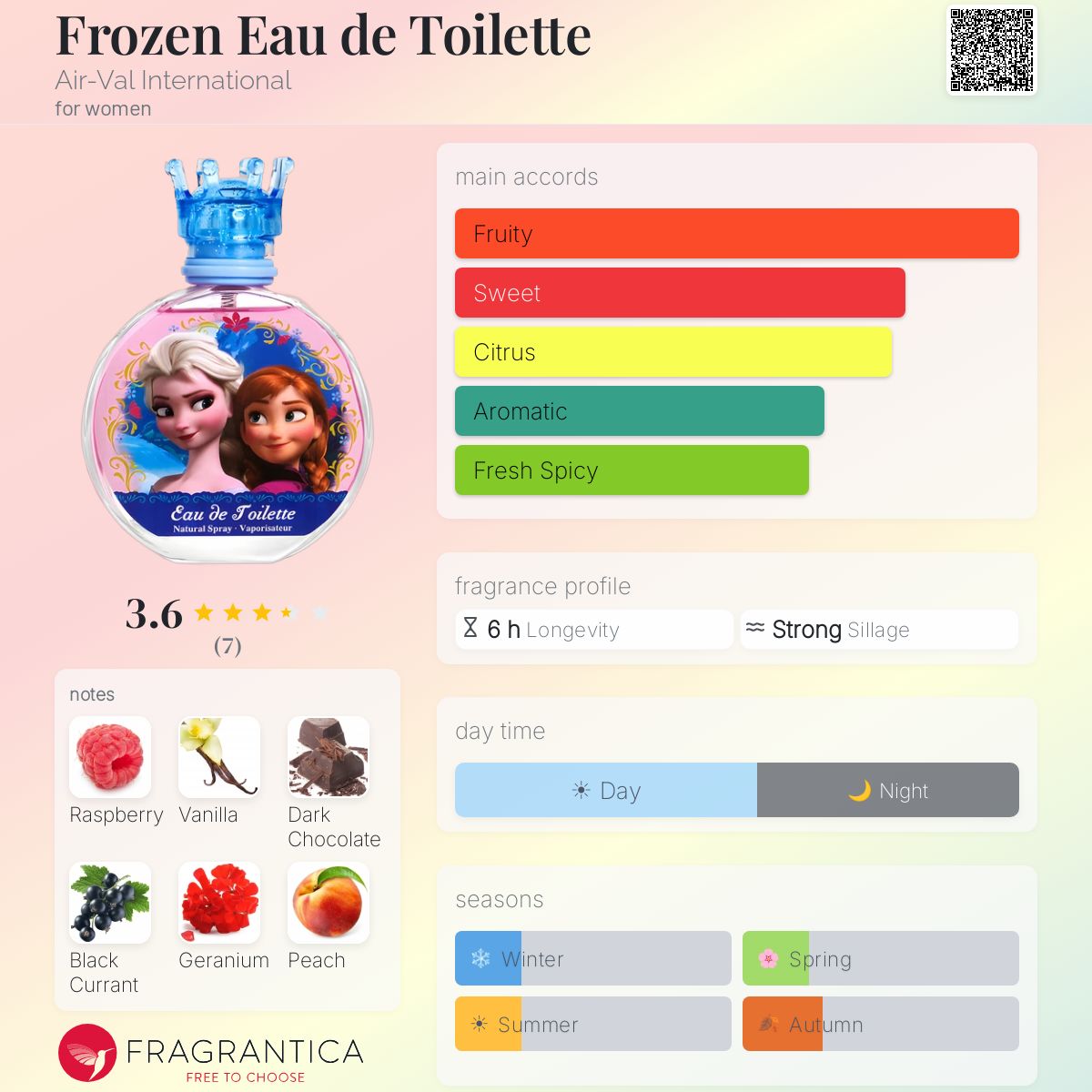 Fragrantica image 5