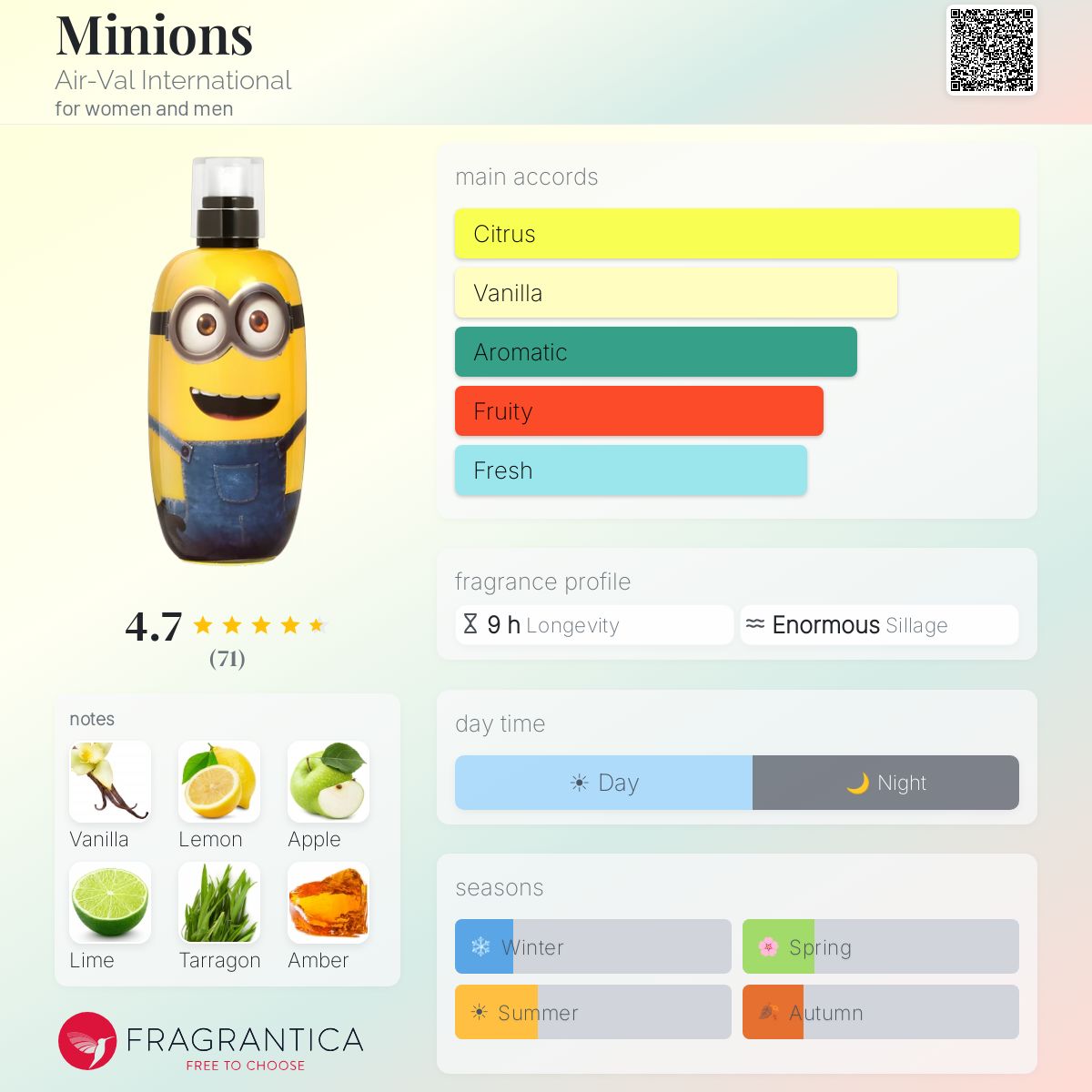 Profile card