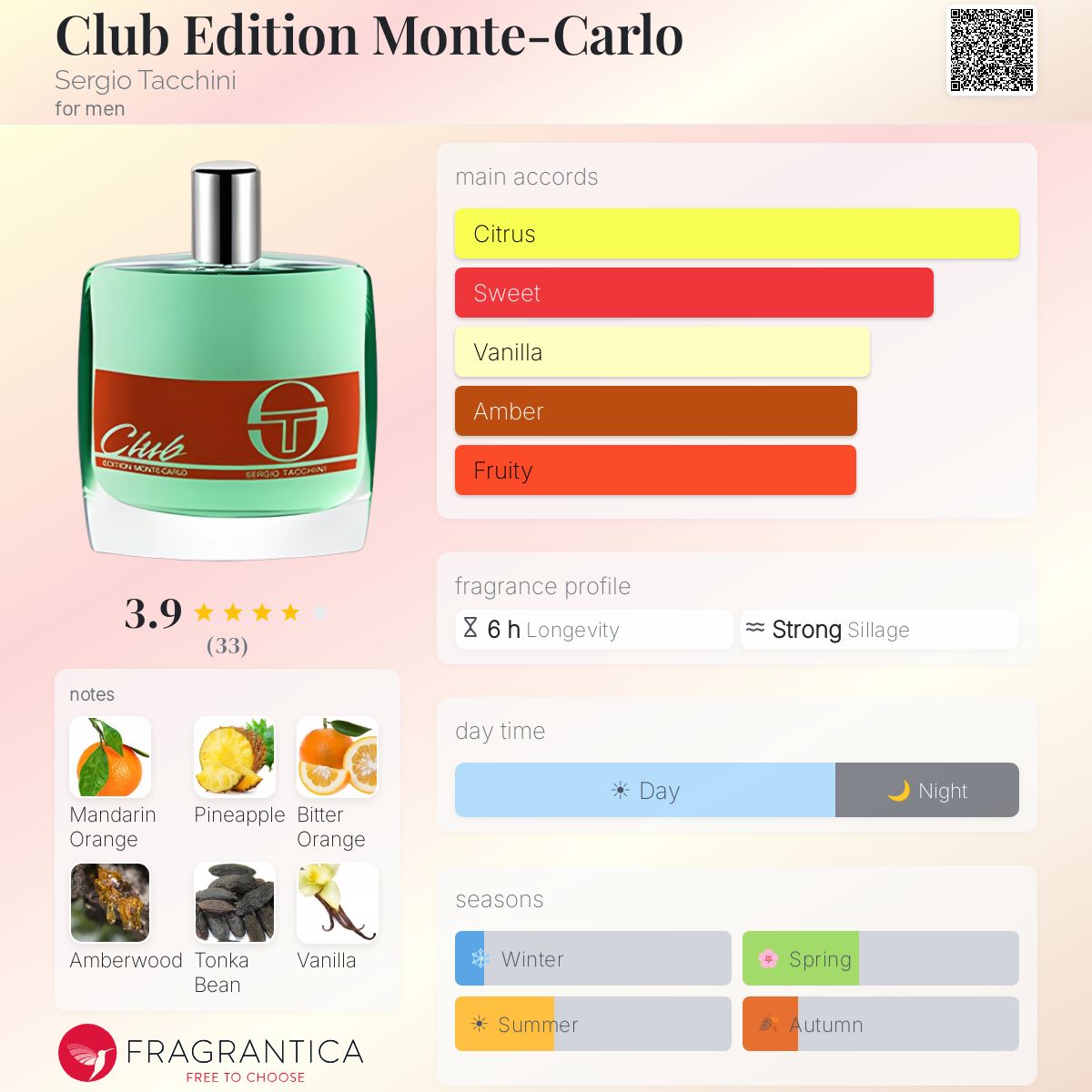 Fragrantica image 5
