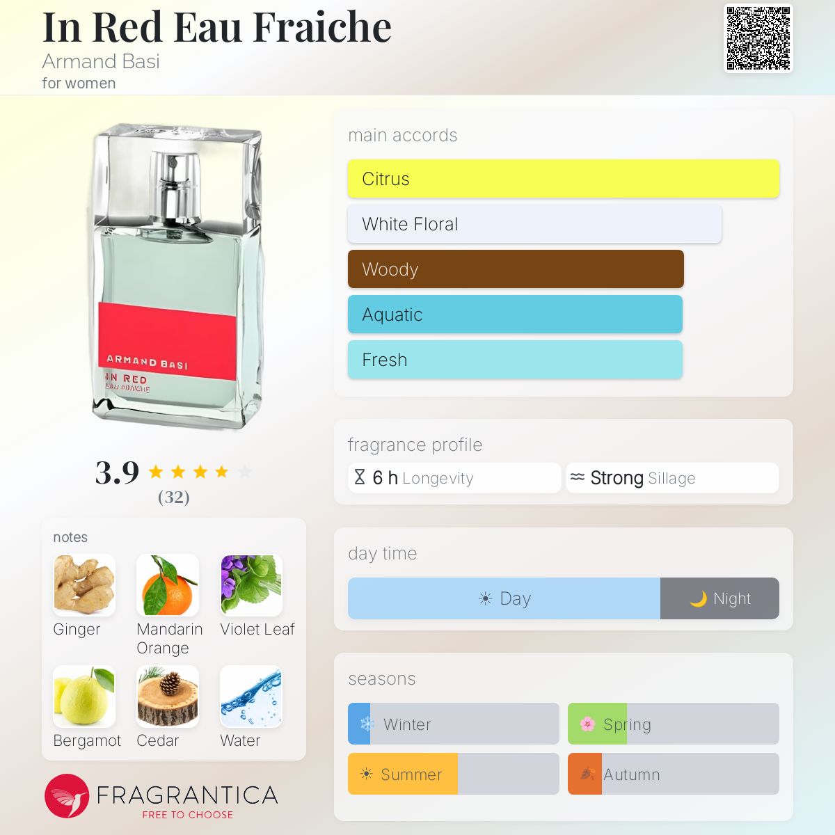 Profile card