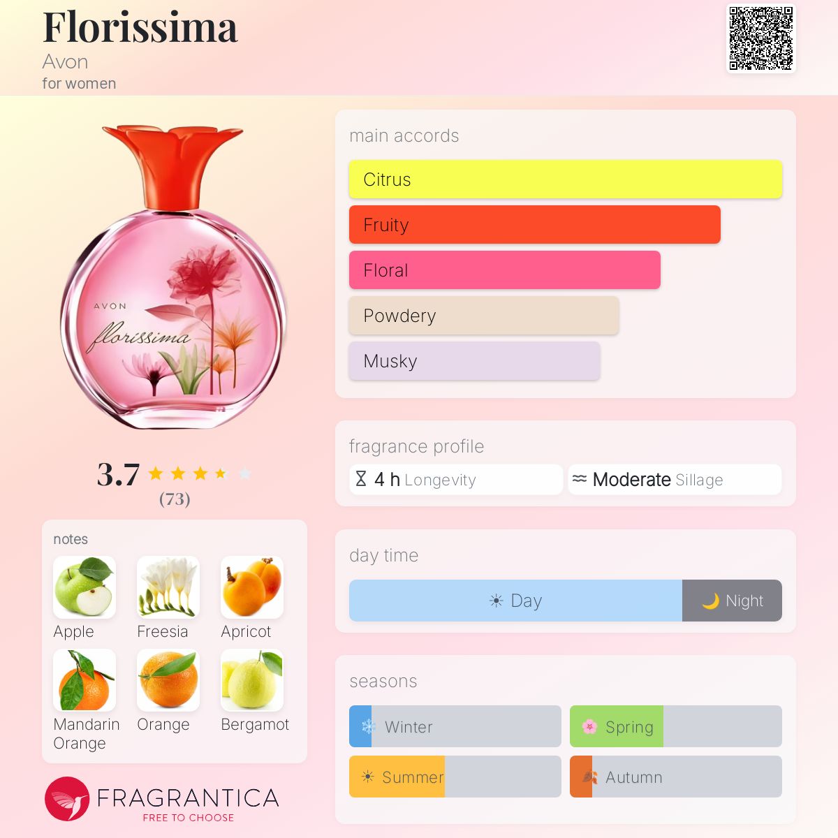 Fragrantica image 5