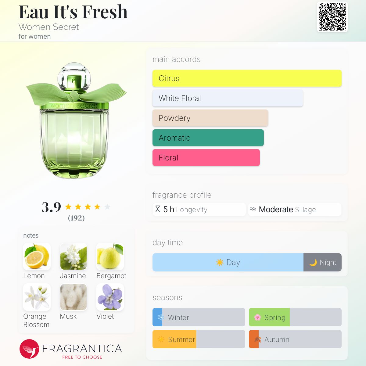 Eau It's Fresh Women Secret perfume a fragrance for