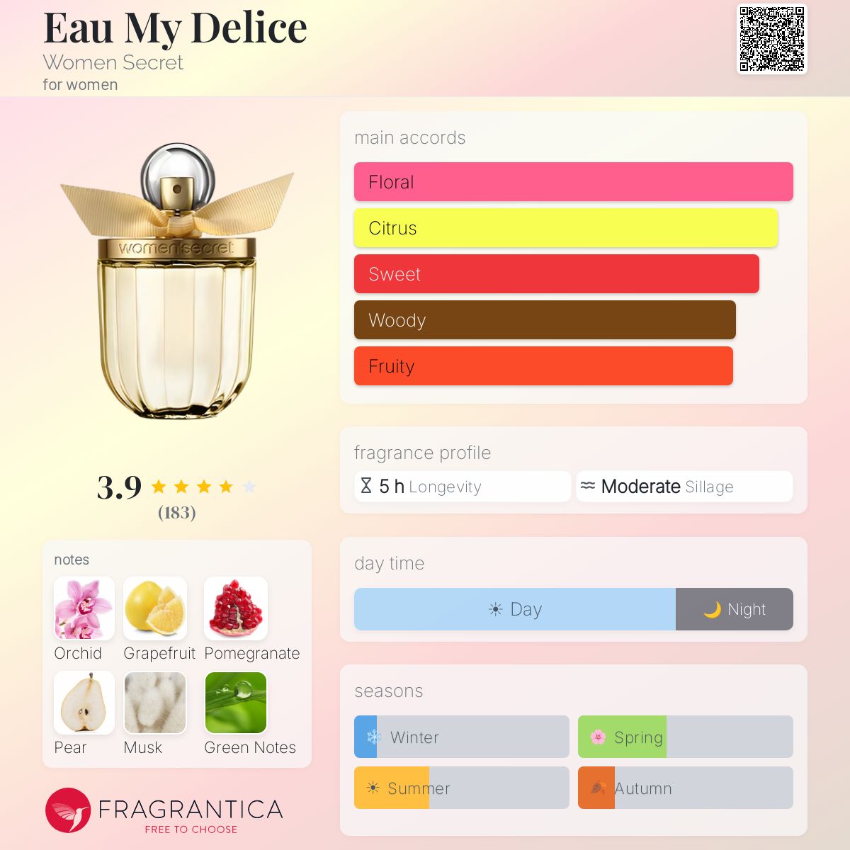 Profile card