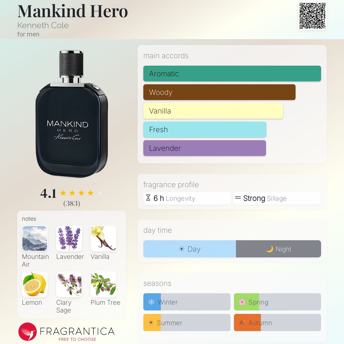 Profile card
