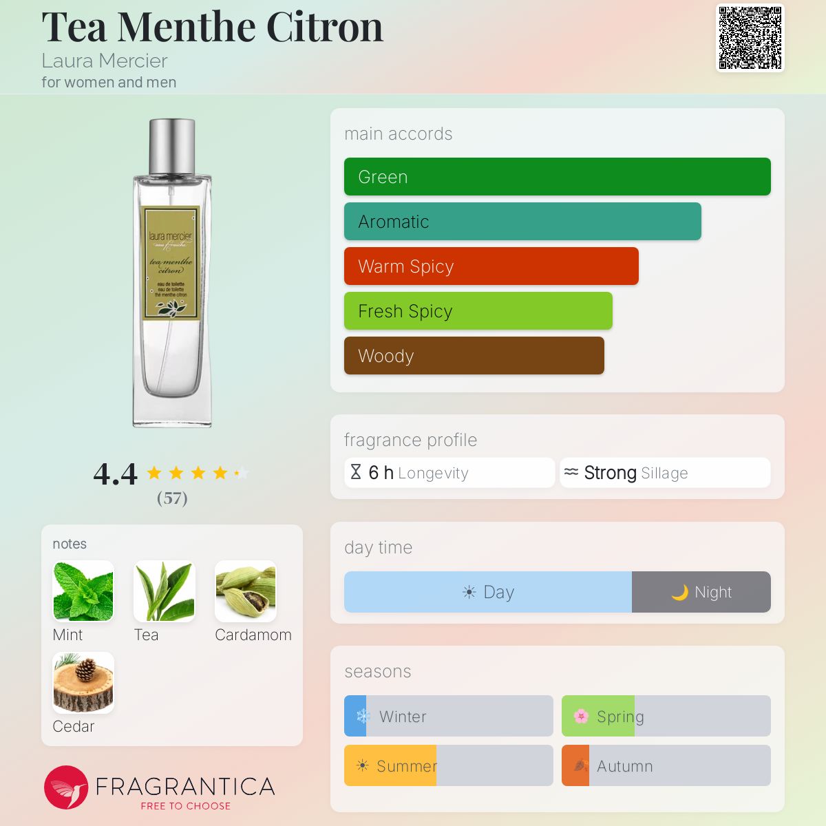 Fragrantica image 5