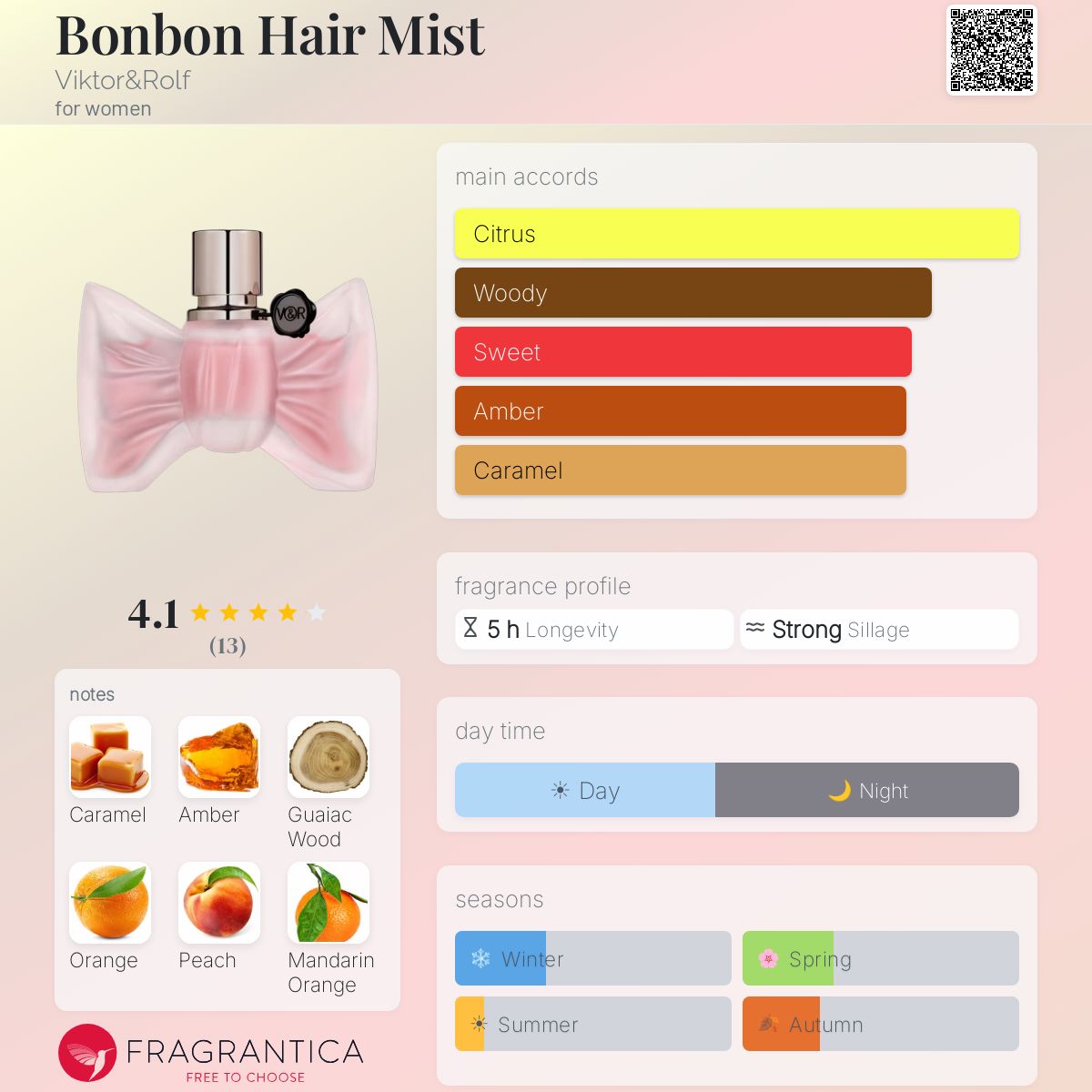 Fragrantica image 5