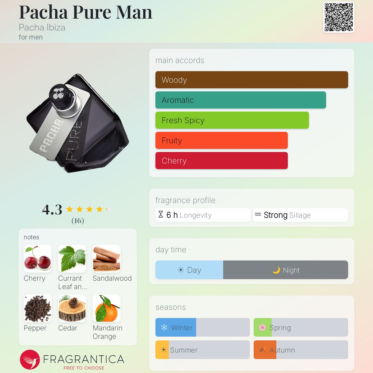 Fragrantica image 5