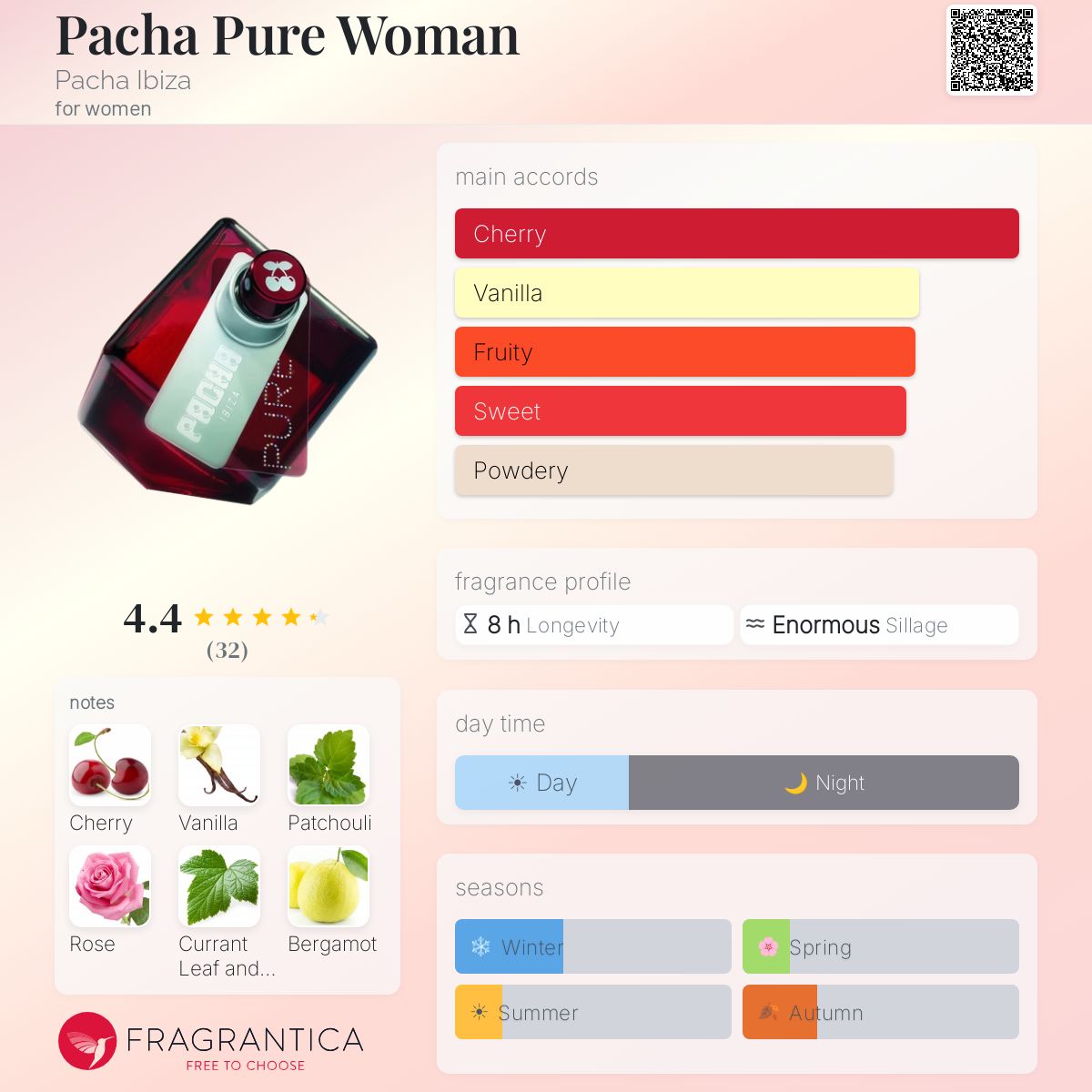 Fragrantica image 5