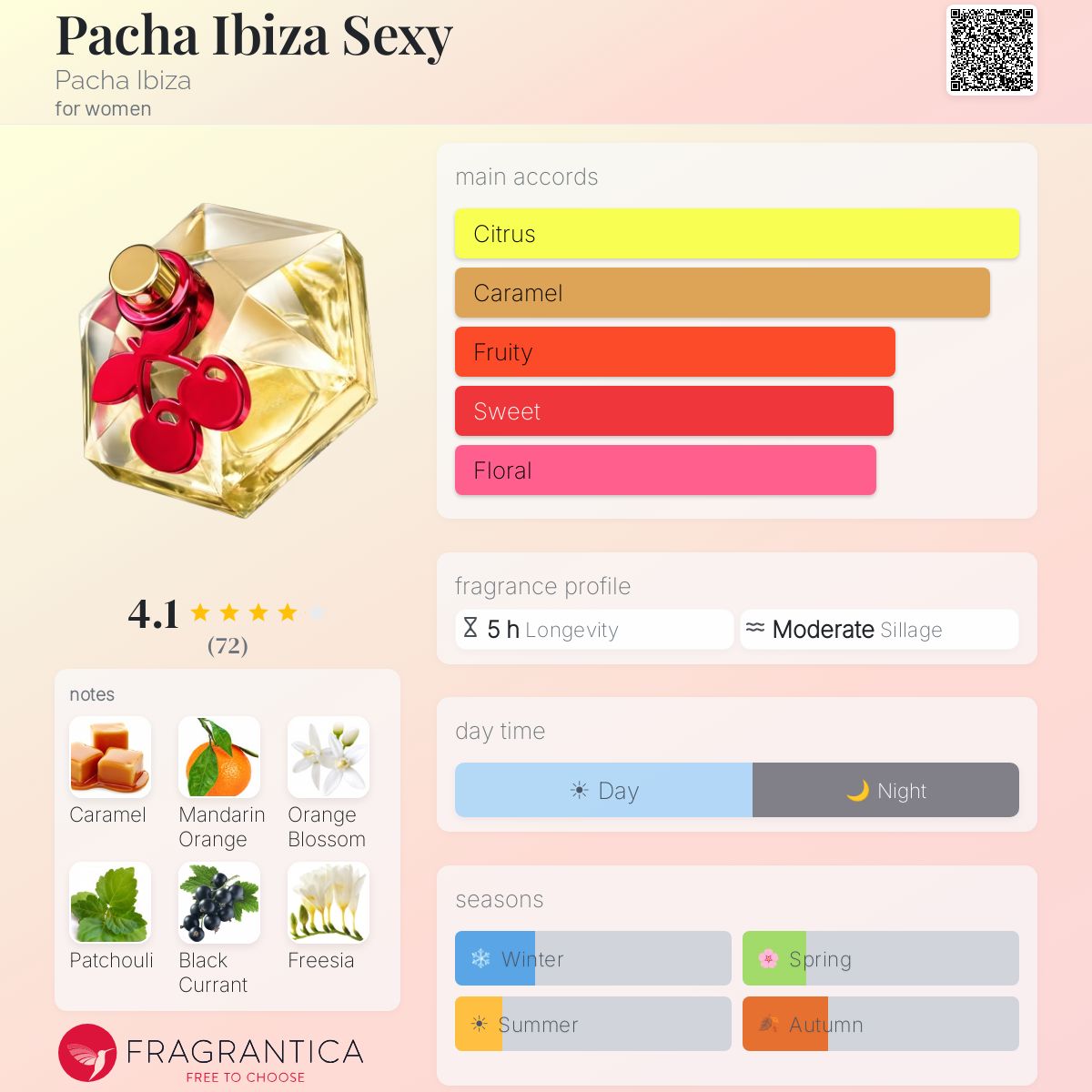 Profile card