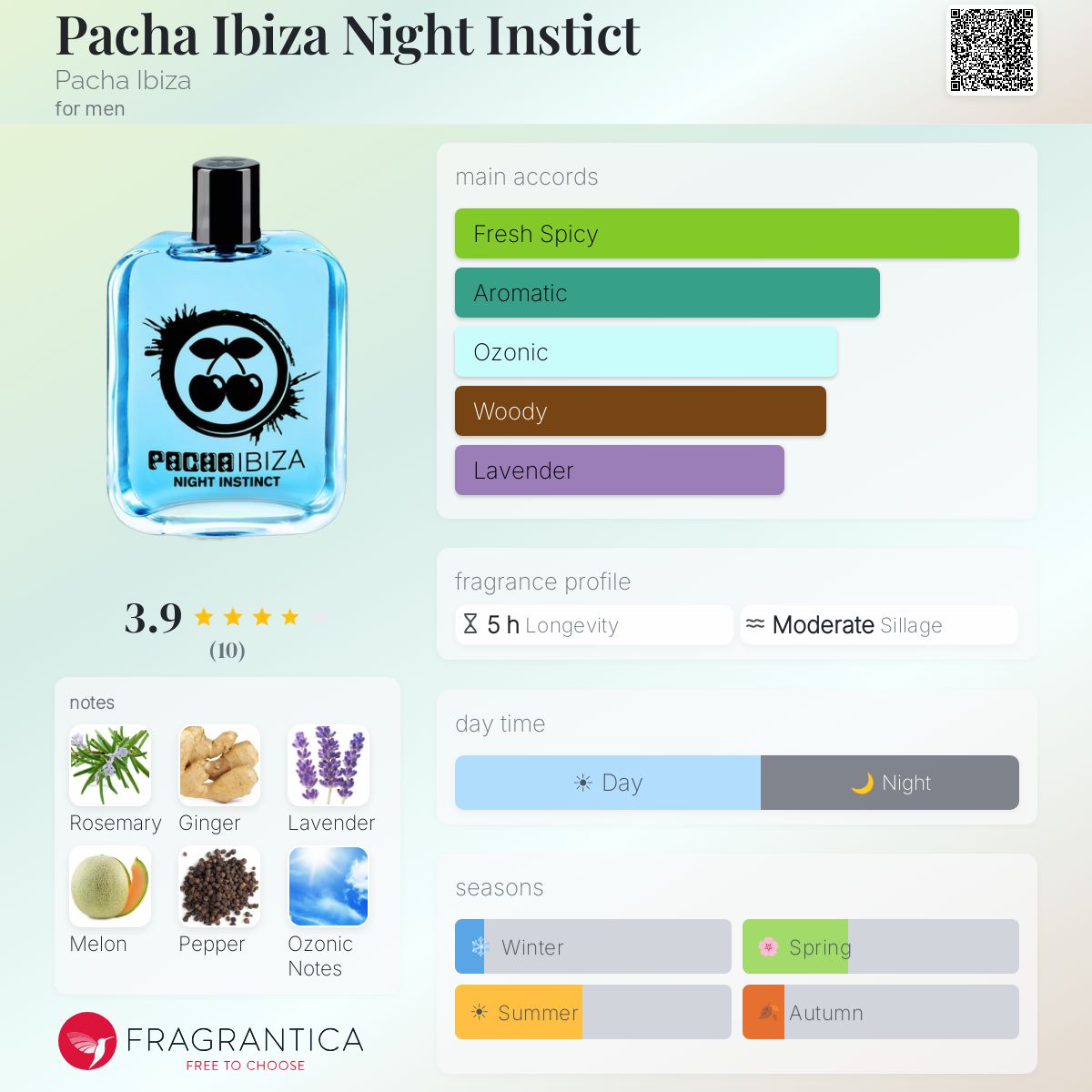 Fragrantica image 5