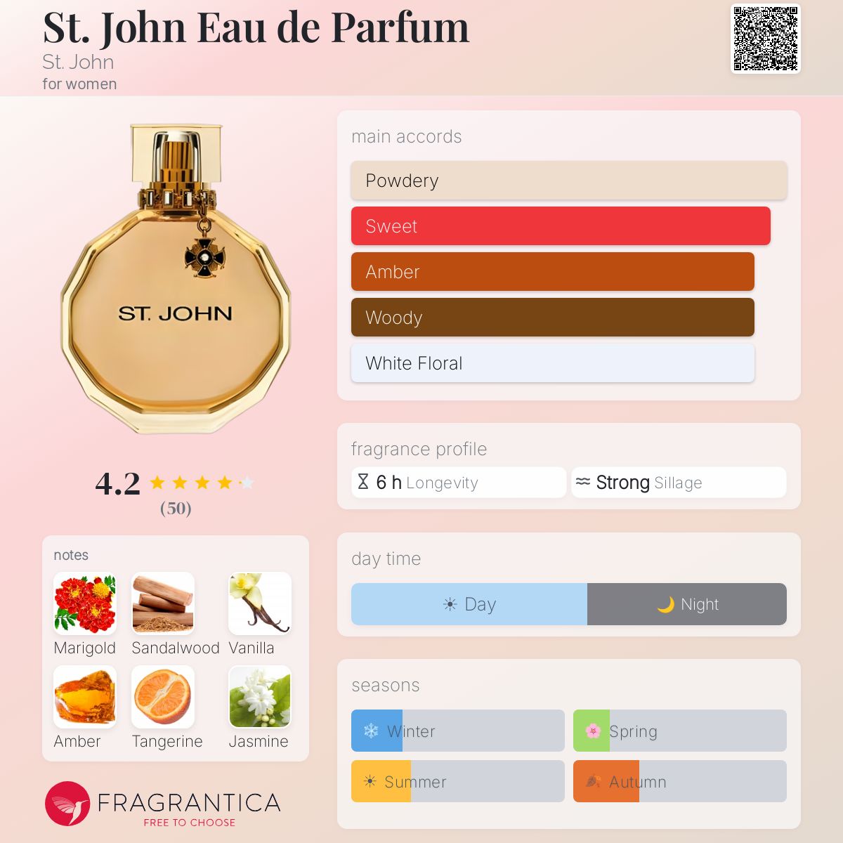 Fragrantica image 5